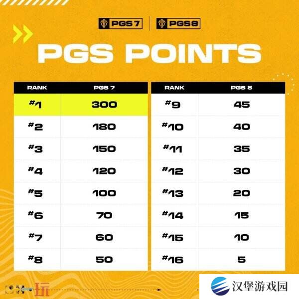 PUBG绝地求生PGS全球系列赛7＆8即将开战！24支顶尖战队齐聚上海