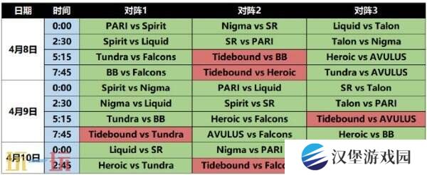DOTA2 裂变宇宙S4已落幕！BB战队获得本次总冠军！