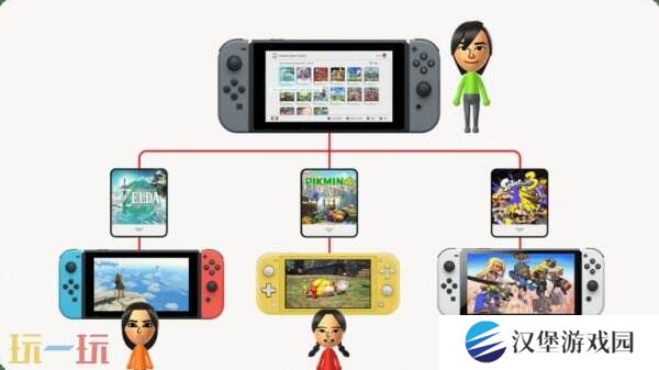 Switch“虚拟游戏卡”预告公布 将于4月下旬推出