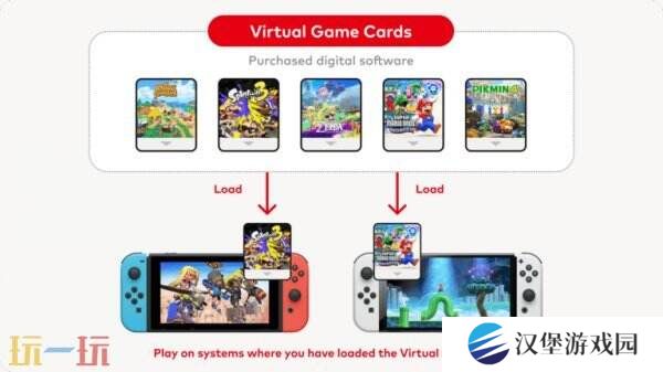 Switch“虚拟游戏卡”预告公布 将于4月下旬推出