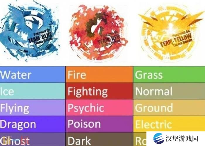 《宝可梦GO》开发商Niantic否认将推出广告