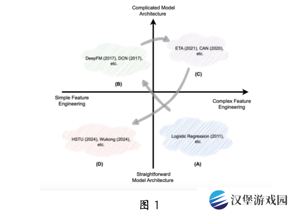 中科大华为发布生成式推荐大模型：昇腾 NPU 可部署，背后认知一同公开