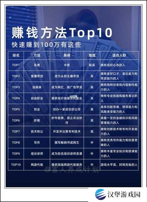 魔法赚钱攻略大公开！3天暴富法则+零门槛暴利玩法
