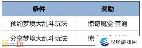 王者荣耀4月3日更新公告汇总：苏烈联动新皮肤免费送！