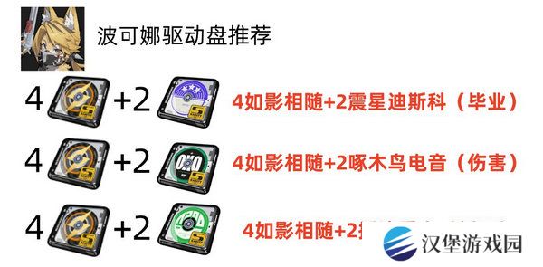 绝区零波可娜培养攻略 波可娜如何培养[多图]图片4