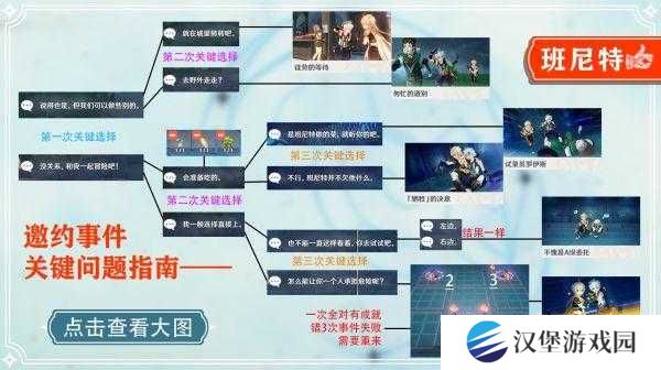 原神班尼特邀约事件六种结局如何达成？详细攻略揭秘悬念！