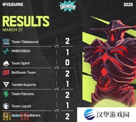 DOTA2 BB裂变宇宙S4淘汰赛首日赛果！Tidebound晋级胜者半决赛