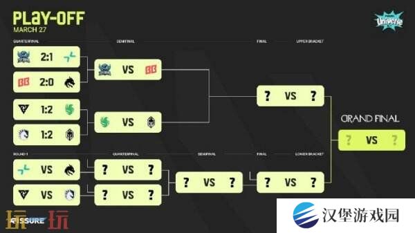 DOTA2 BB裂变宇宙S4淘汰赛首日赛果！Tidebound晋级胜者半决赛