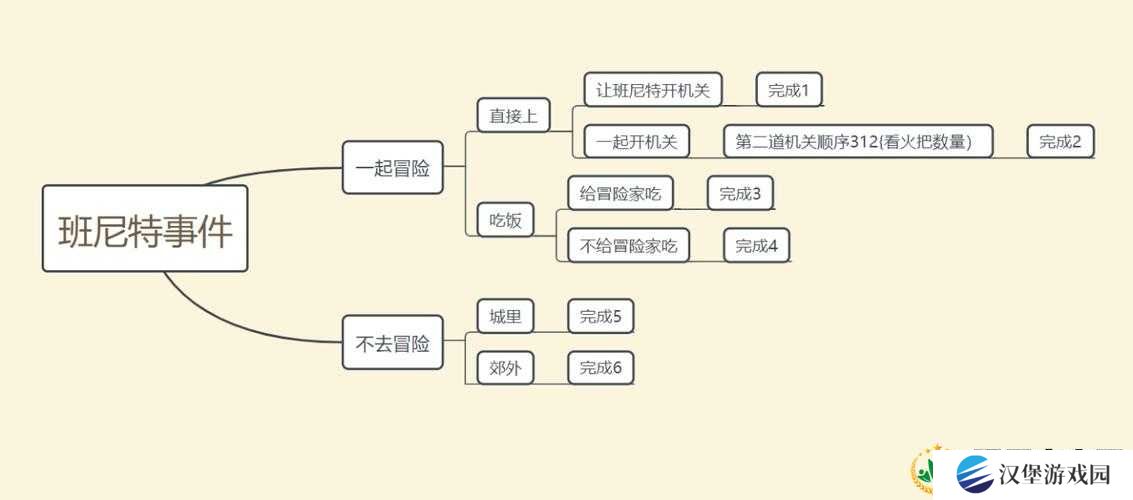 原神班尼特邀约任务选项怎么选？深度攻略流程全面解析！
