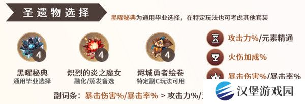 原神玛薇卡圣遗物搭配攻略 玛薇卡圣遗物推荐[多图]图片2