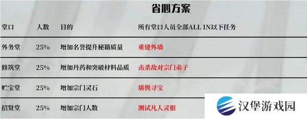 鬼谷八荒宗门玩法攻略 当宗主的方法[多图]图片7