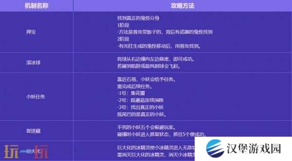 DNF地下城与勇士无尽妖谱活动开启！探索地下城！丰厚奖励等你拿