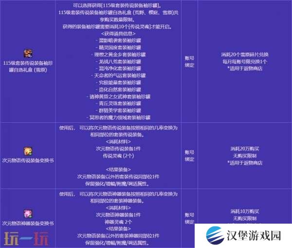 DNF地下城与勇士无尽妖谱活动开启！探索地下城！丰厚奖励等你拿