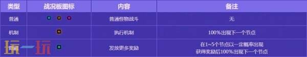 DNF地下城与勇士无尽妖谱活动开启！探索地下城！丰厚奖励等你拿