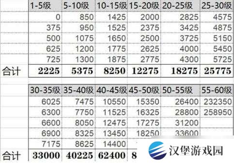 原神玩家必看，35-45过渡期有哪些高效玩法攻略？