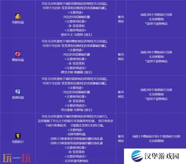 DNF地下城与勇士无尽妖谱活动开启！探索地下城！丰厚奖励等你拿