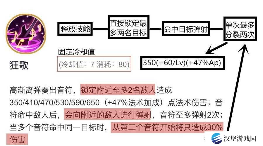 王者荣耀S22赛季，如何玩转意识流狂暴回血高渐离，轻松上分？