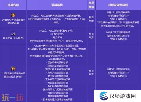DNF地下城与勇士无尽妖谱活动开启！探索地下城！丰厚奖励等你拿
