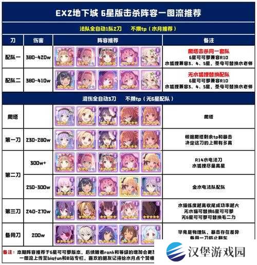 公主连结国服地下城EX2怎么过？简易打法攻略揭秘！