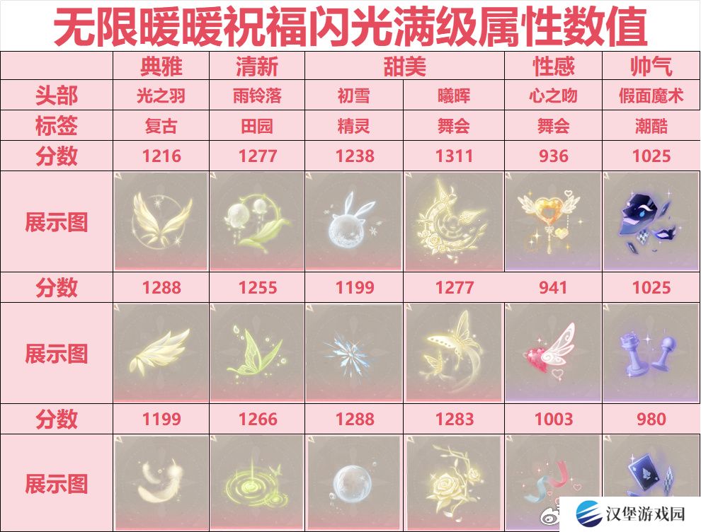 无限暖暖祝福闪光搭配攻略 祝福闪光如何搭配[多图]图片2