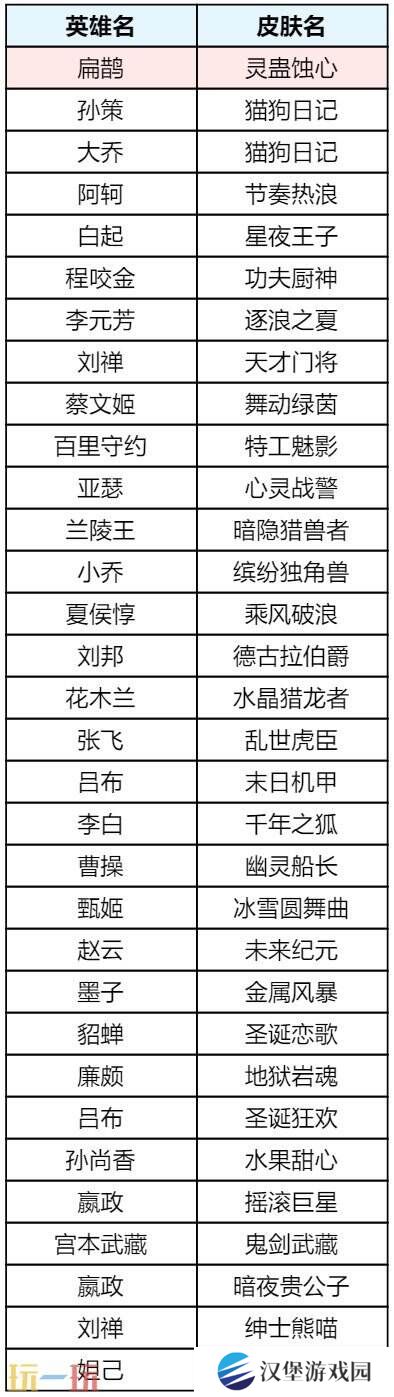 王者荣耀s39赛季回忆礼册有哪些皮肤？返场皮肤奖励及概率公示！