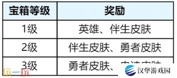 王者荣耀S39赛季回忆礼册换新升级！轻松获取丰厚奖励！