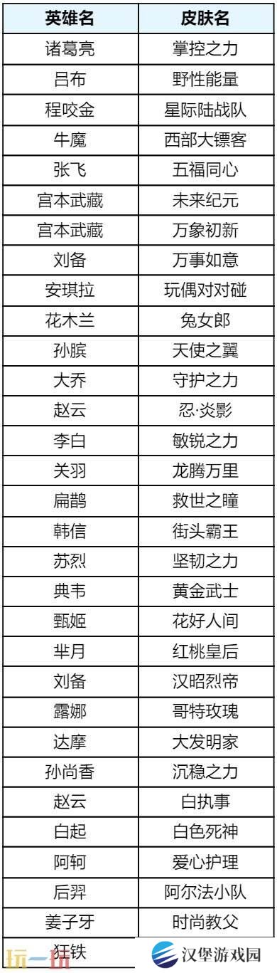 王者荣耀s39赛季回忆礼册有哪些皮肤？返场皮肤奖励及概率公示！