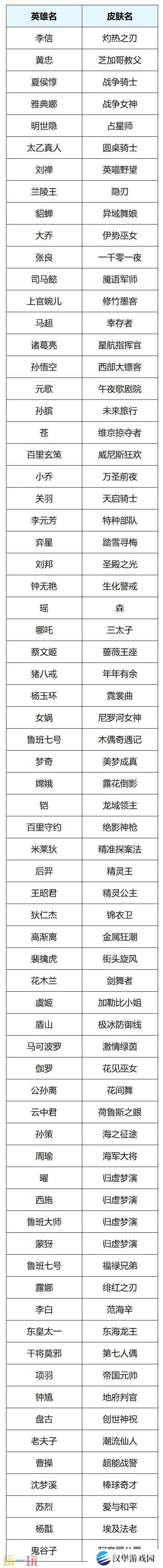 王者荣耀s39赛季回忆礼册有哪些皮肤？返场皮肤奖励及概率公示！