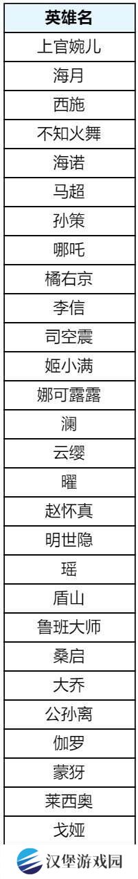 王者荣耀s39赛季回忆礼册有哪些皮肤？返场皮肤奖励及概率公示！