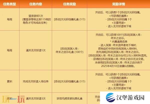 DNF地下城与勇士3月27日更新公告汇总：无尽妖谱活动开启！