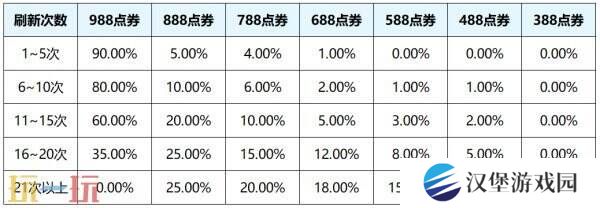 王者荣耀S39赛季惊喜折扣奖池更多限定返场！奖励及概率一览