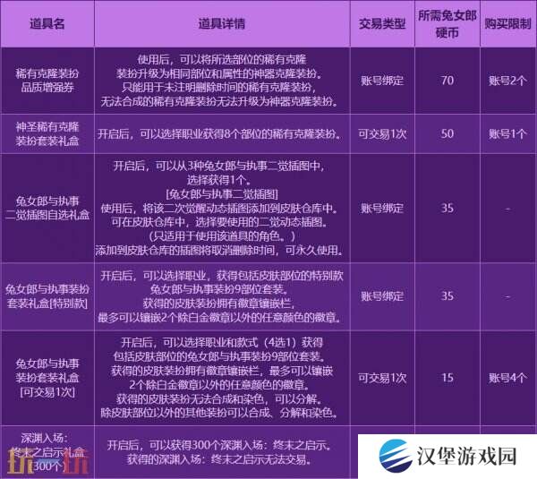 DNF地下城与勇士3月27日更新公告汇总：无尽妖谱活动开启！
