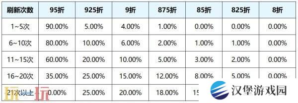 王者荣耀S39赛季惊喜折扣奖池更多限定返场！奖励及概率一览