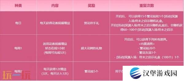 DNF地下城与勇士3月27日更新公告汇总：无尽妖谱活动开启！