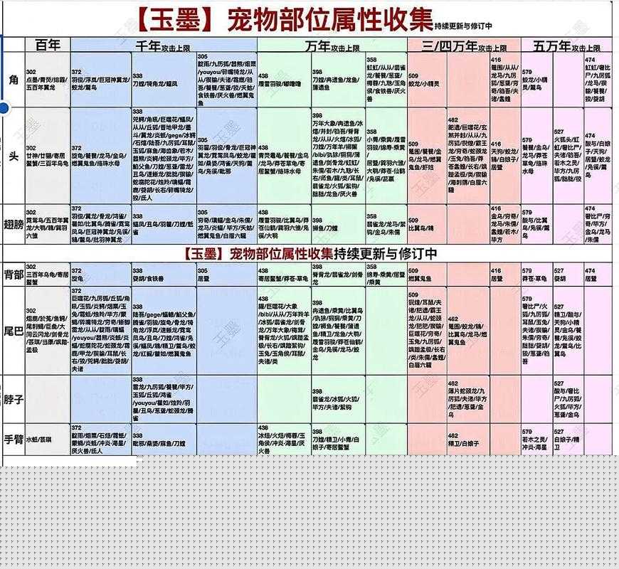 妄想山海中如何获取美人鱼激素？全面获取方式揭秘！