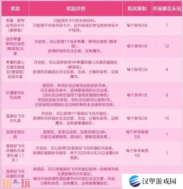 DNF地下城与勇士3月27日更新公告汇总：无尽妖谱活动开启！