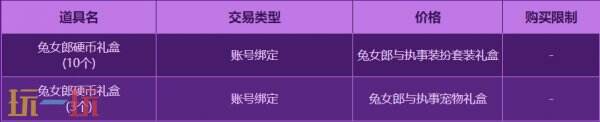 DNF地下城与勇士3月27日更新公告汇总：无尽妖谱活动开启！