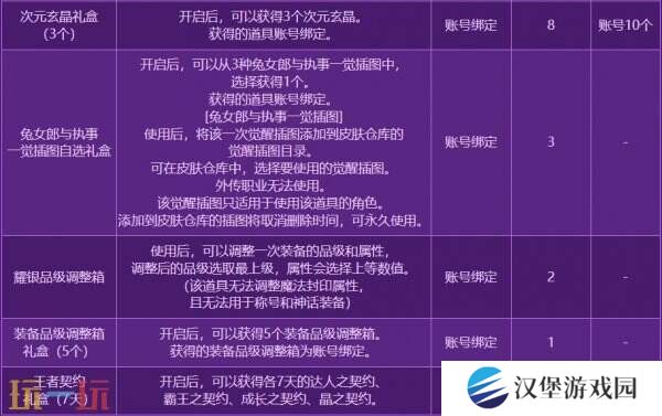 DNF地下城与勇士3月27日更新公告汇总：无尽妖谱活动开启！