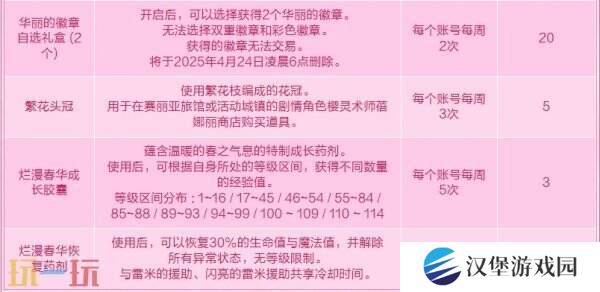 DNF地下城与勇士3月27日更新公告汇总：无尽妖谱活动开启！
