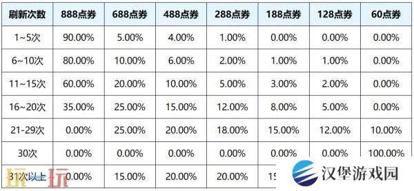 王者荣耀S39赛季惊喜折扣奖池更多限定返场！奖励及概率一览