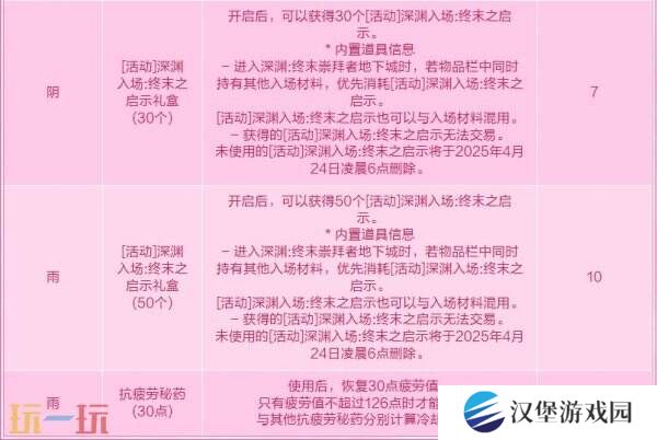 DNF地下城与勇士3月27日更新公告汇总：无尽妖谱活动开启！