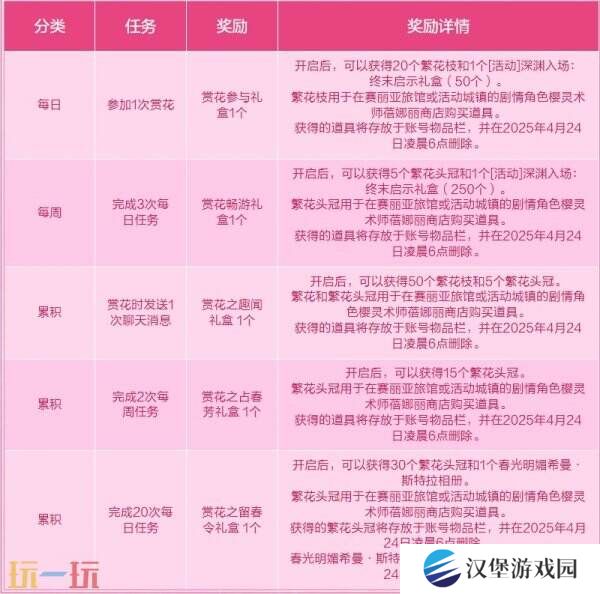 DNF地下城与勇士3月27日更新公告汇总：无尽妖谱活动开启！