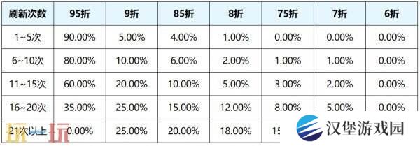王者荣耀S39赛季惊喜折扣奖池更多限定返场！奖励及概率一览