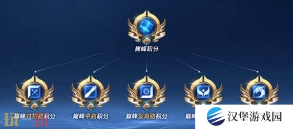 王者荣耀S39赛季巅峰赛系统升级！五路积分独立！