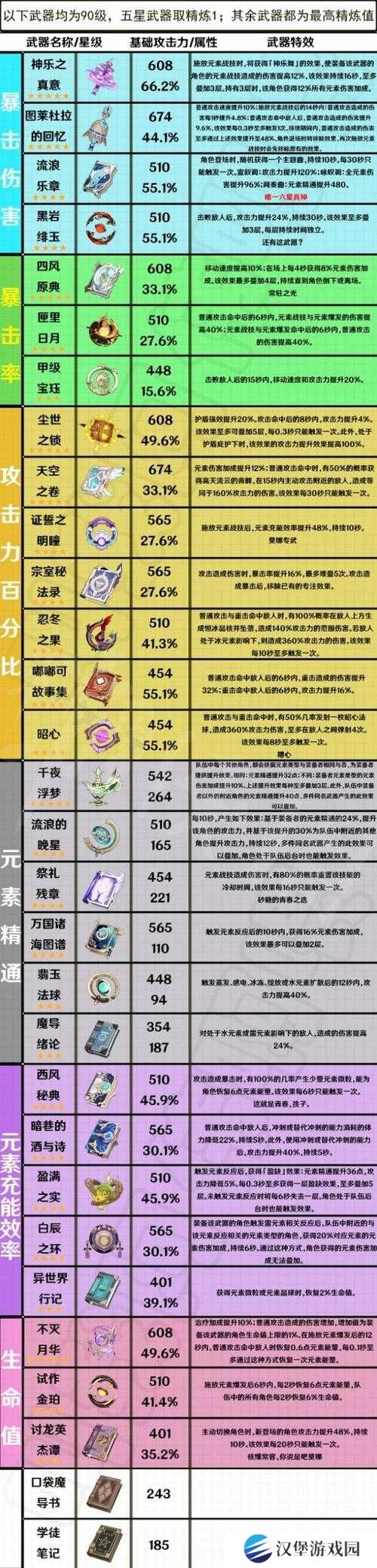 原神1.4版本新武器适配如何？未来玩法将带来哪些革命性变化？