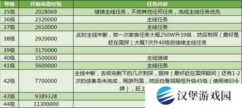 荣耀大天使地下城寻宝，如何全宝箱通关？深度攻略大揭秘！