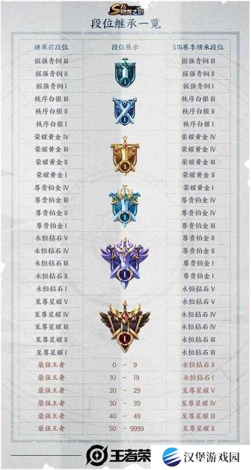 6月2日王者荣耀每日一题答案揭晓：全面解析今日答题技巧与正确答案