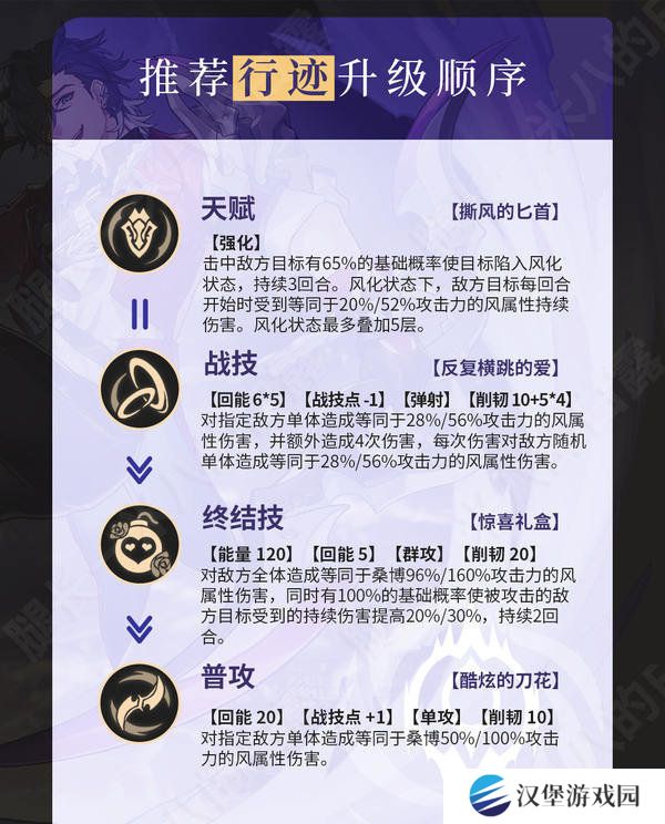 崩坏星穹铁道2.6桑博光锥怎么选 2.6桑博培养攻略[多图]图片6