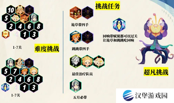 剑与远征启程超凡挑战通关攻略 超凡挑战如何快速通关[图]