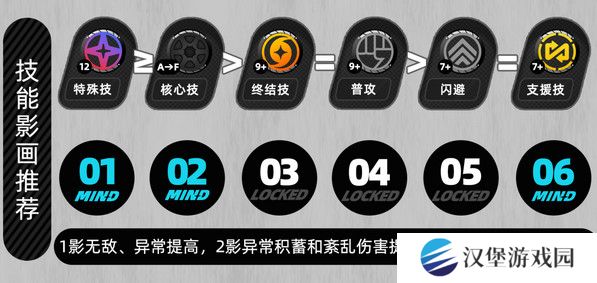 绝区零月城柳如何培养 月城柳培养攻略[多图]图片2